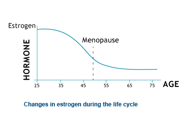 graph_ageing_eng